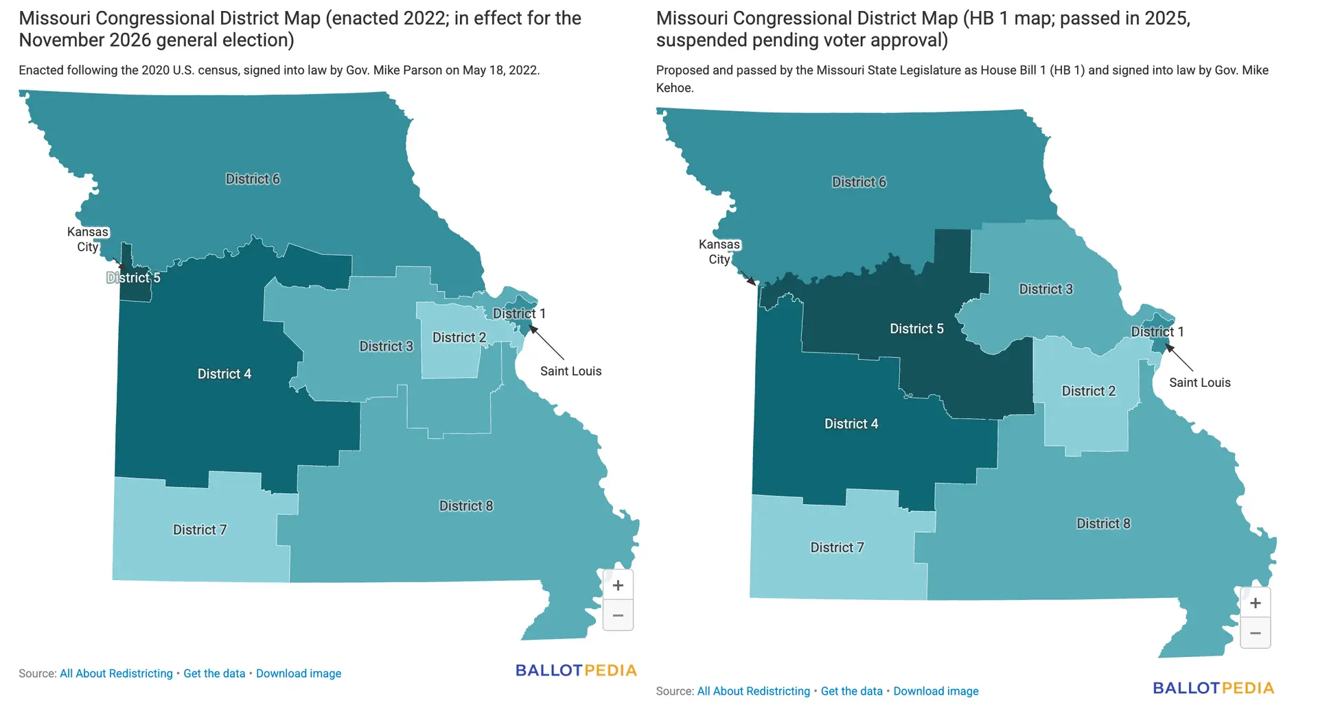 Missouri Ballot Measures: 2026 Midterm Election